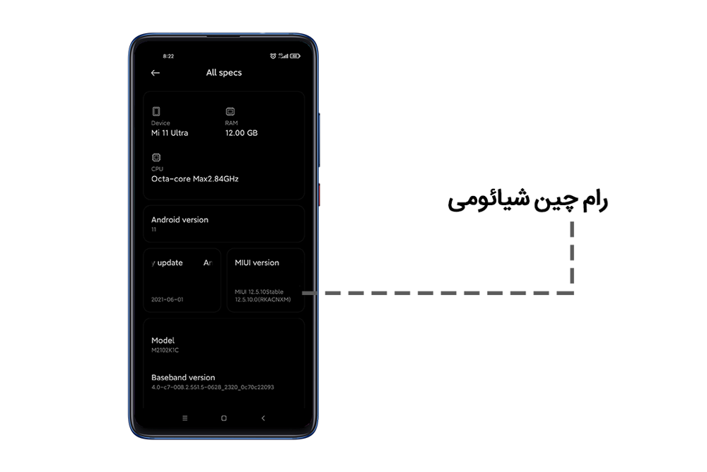 تفاوت رام چین و گلوبال از نظر سخت‌افزاری 