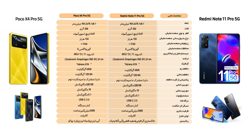 بررسی نرم افزار Poco X4 Pro با Redmi Note 11 Pro